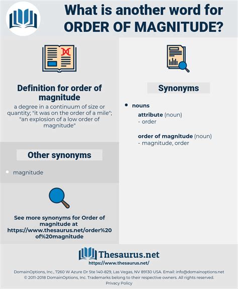 Thesaurus magnitude - magnitude magnitude - WordReference thesaurus: synonyms, discussion and more. All Free.